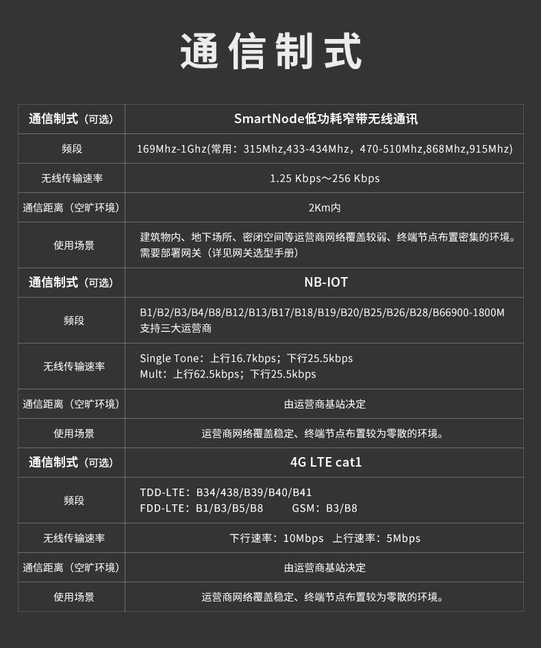 無線液位感知器(傳感器)|水/液位測(cè)量|智能無線液位傳感器產(chǎn)品詳情圖