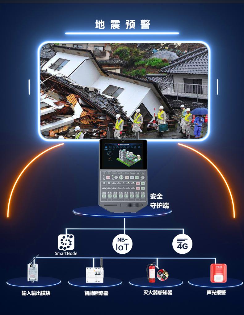 智慧無線消防報警主機|物聯網智慧消防控制終端|智能無線聯動報警終端